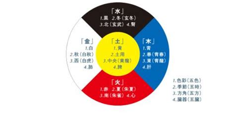 橘色 五行